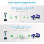NETUM DS‑7500 2D Wireless Barcode Scanner